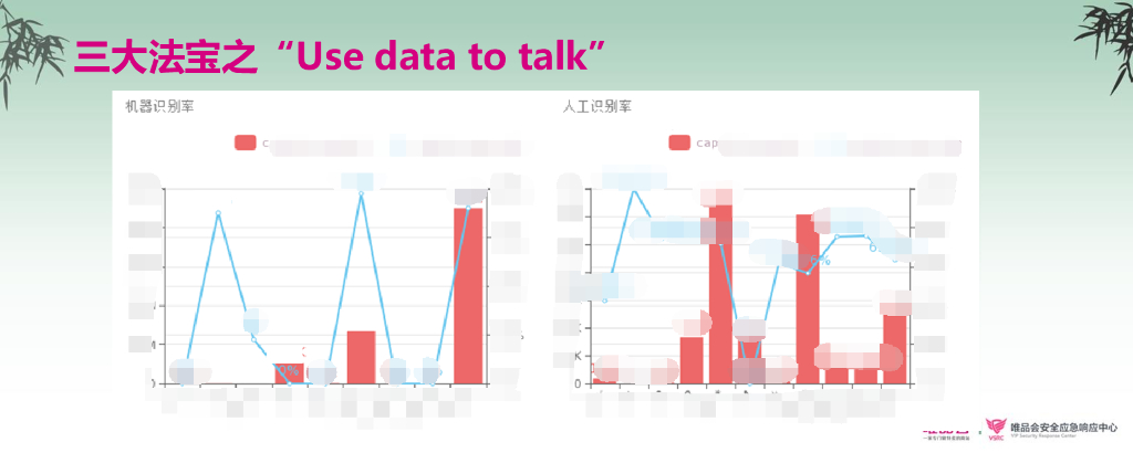 唯品会：业务与安全的冲突和平衡_第9页