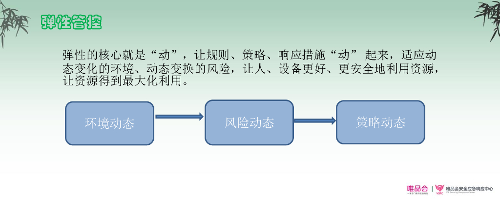 安全之弹性管控——无客户端准入系统_第8页