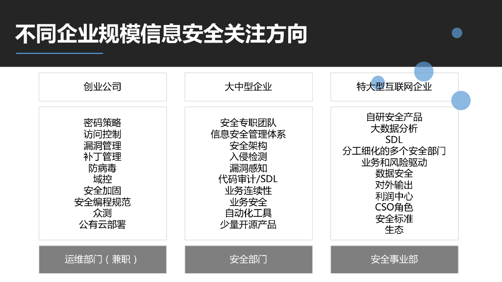 陈建：企业信息安全负责人的生存法则_第6页