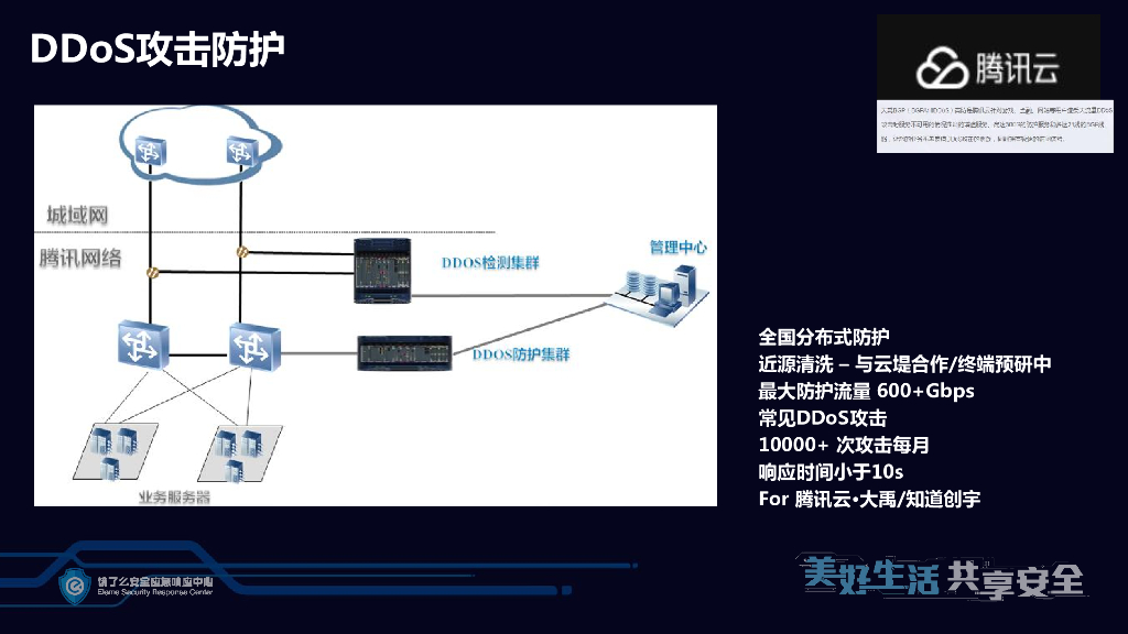 企业安全技术体系建设与实践_第7页