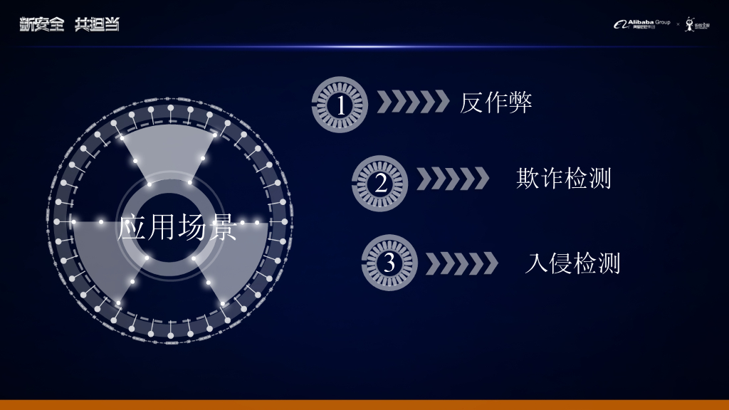 阿里巴巴：机器学习在反作弊与反入侵领域的应用_第8页