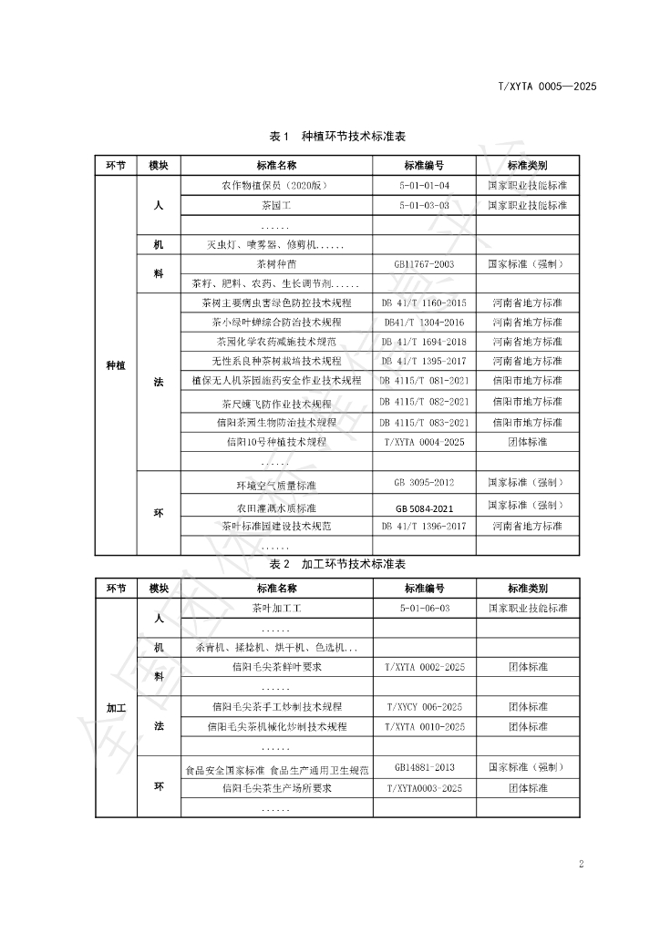 T/XYTA 0005-2025 标准预览