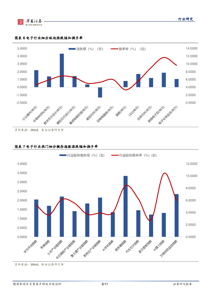 华安证券：电子行业周报：人工智能自立自强，是年轻的事业也是年轻人的事业_第8页