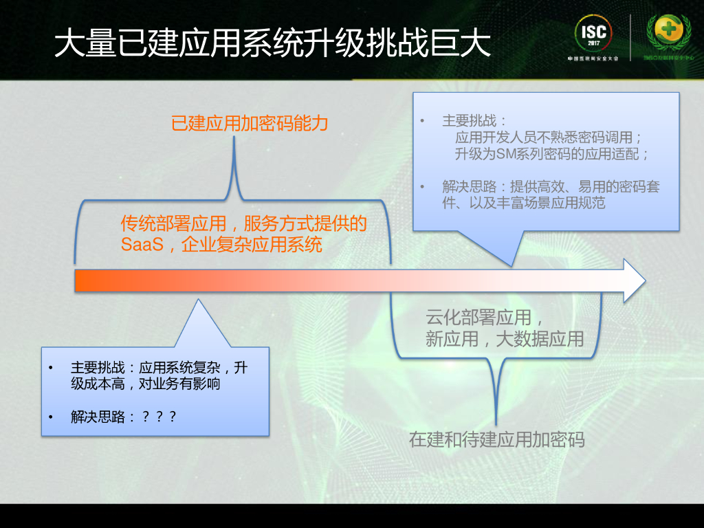 炼石网络：关键应用系统的密码应用探索_第8页