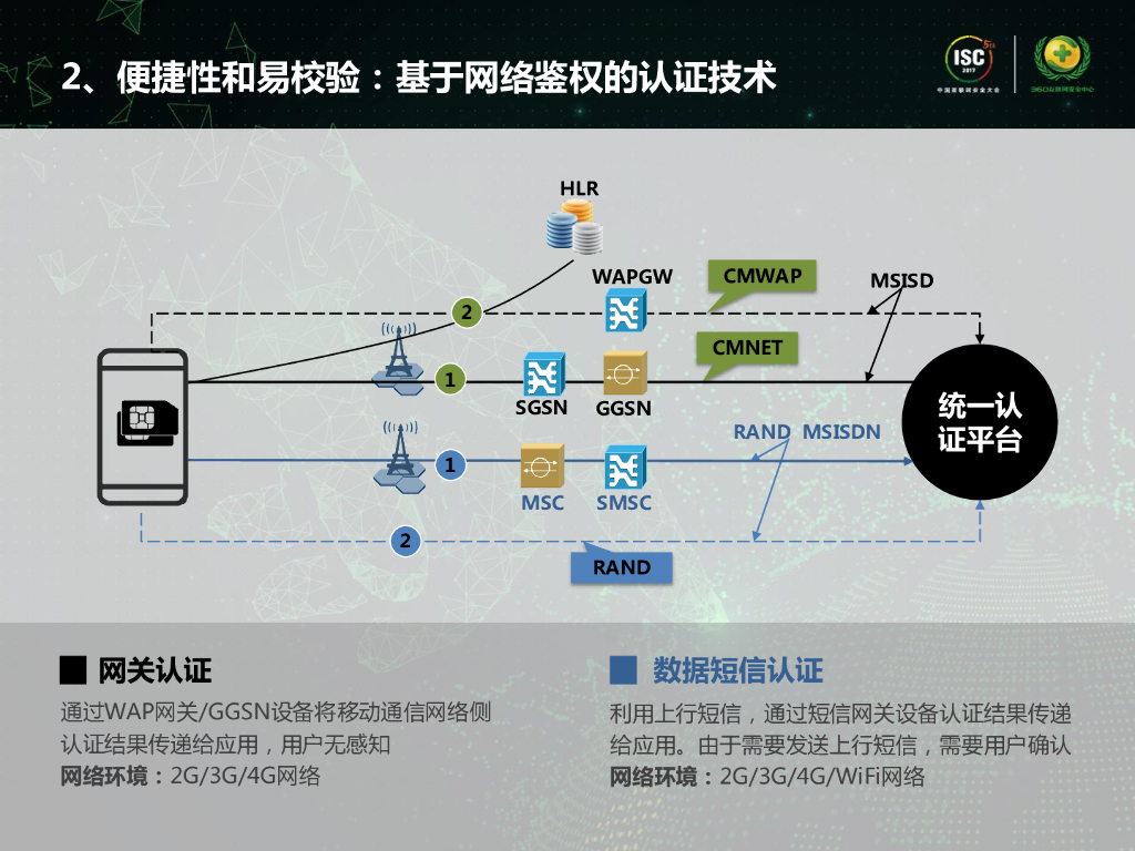 中移互联：面向移动互联网的手机号码认证_第9页