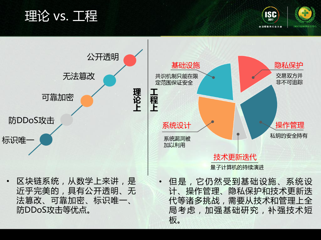 中国信通院：可信区块链标准_第6页