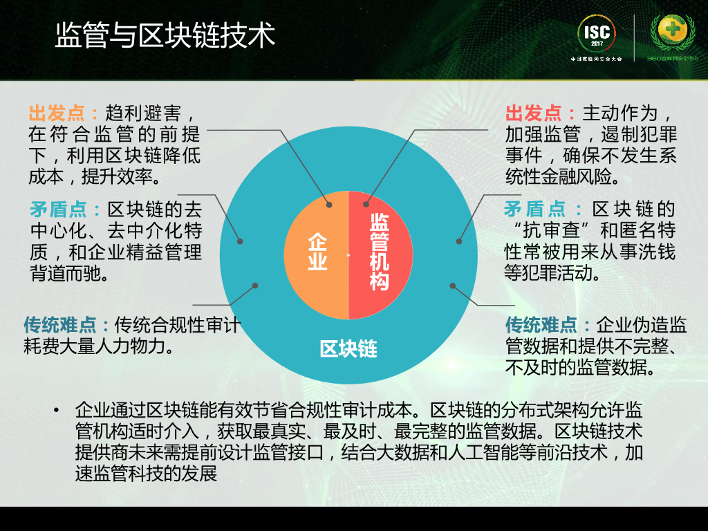 中国信通院：可信区块链标准_第8页