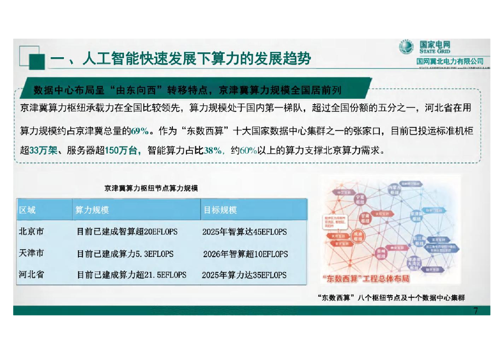 国网冀北电力（岳昊）：2024年人工智能快速发展背景下算力电力协同发展的思考报告_第7页