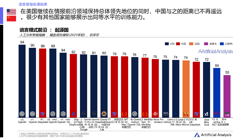 Artificial Analysis：2025年第一季度中国人工智能发展状况报告_第6页