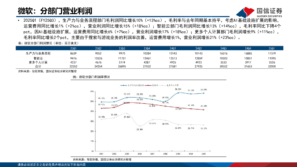 国信证券：人工智能行业专题：2025Q1海外大厂CapEx和ROIC总结梳理_第6页