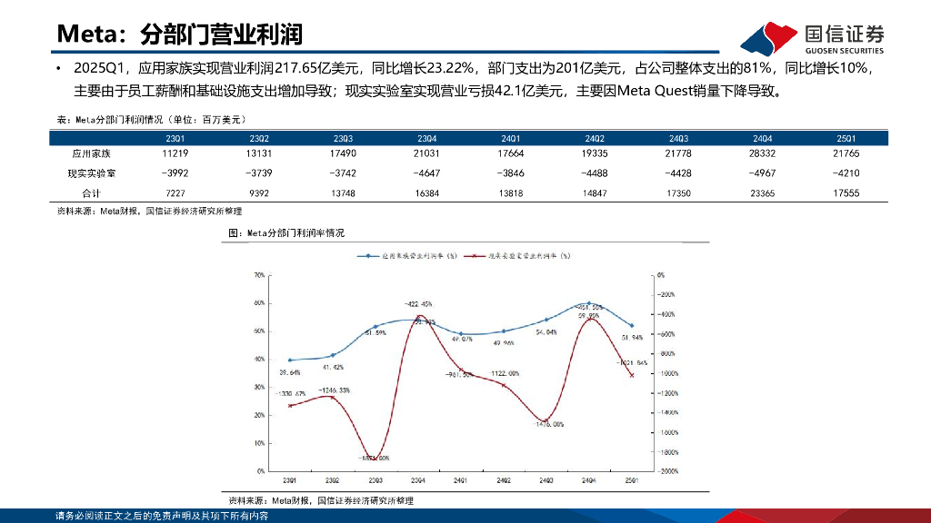 国信证券：人工智能行业专题：2025Q1海外大厂CapEx和ROIC总结梳理_第9页