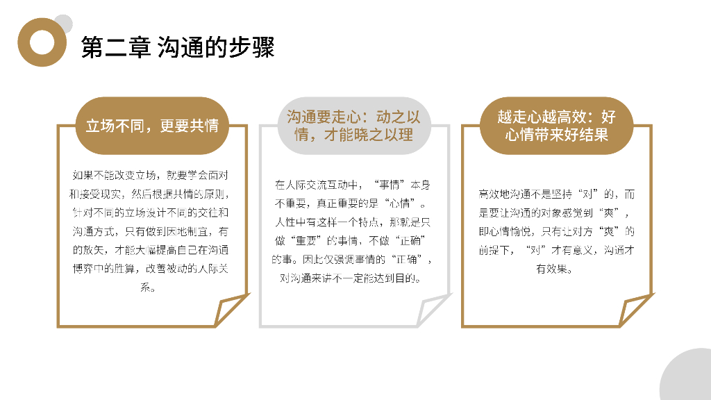 企业文化培训之共情沟通培训_第7页