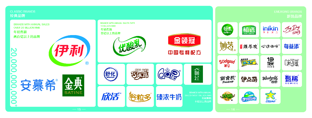 伊利企业文化手册_第10页