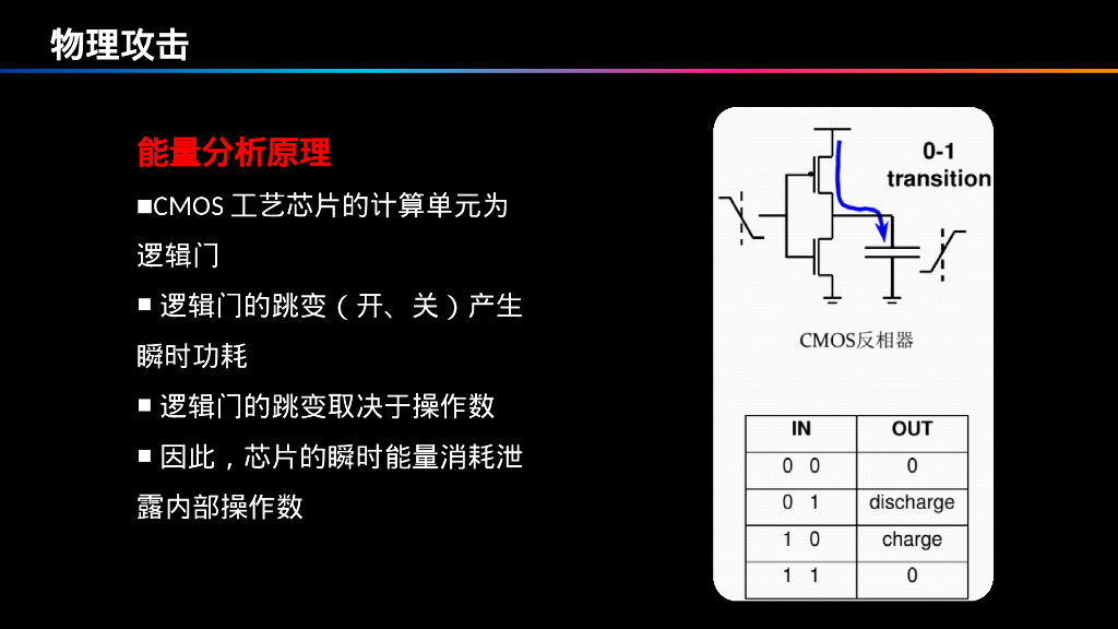 成都信息工程大学：密码芯片的物理攻击_第6页