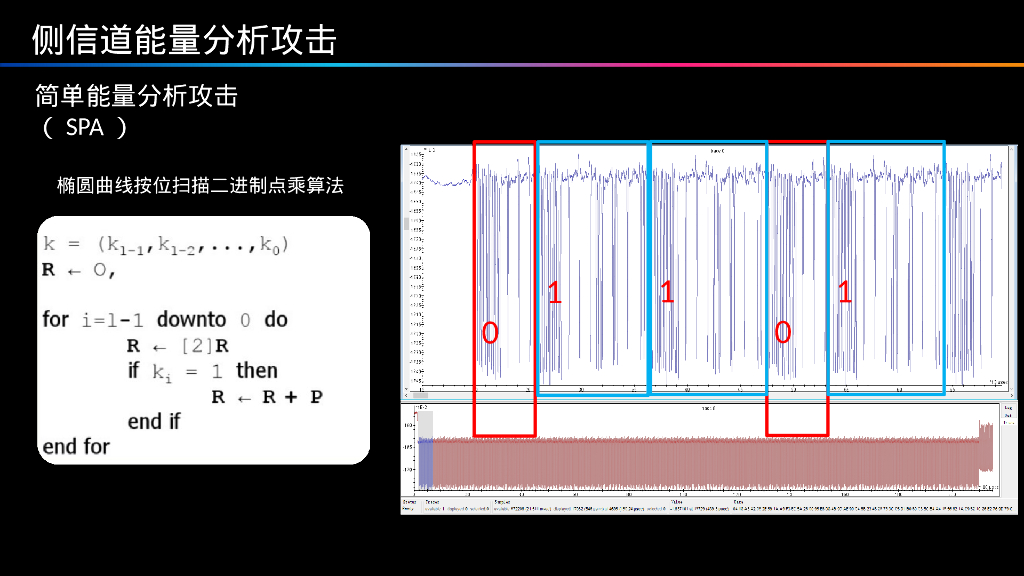 成都信息工程大学：密码芯片的物理攻击_第8页