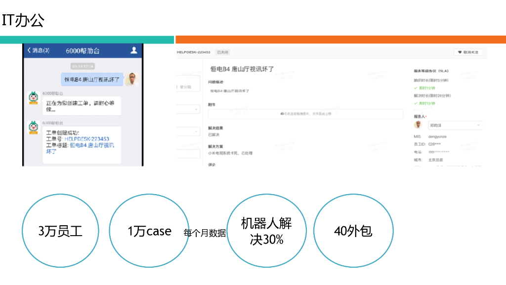 美团点评信息化建设_第7页