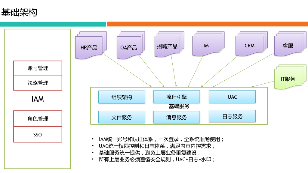 美团点评信息化建设_第9页