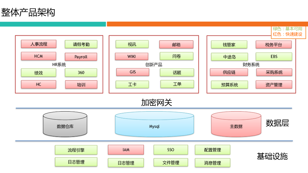 美团点评信息化建设_第10页