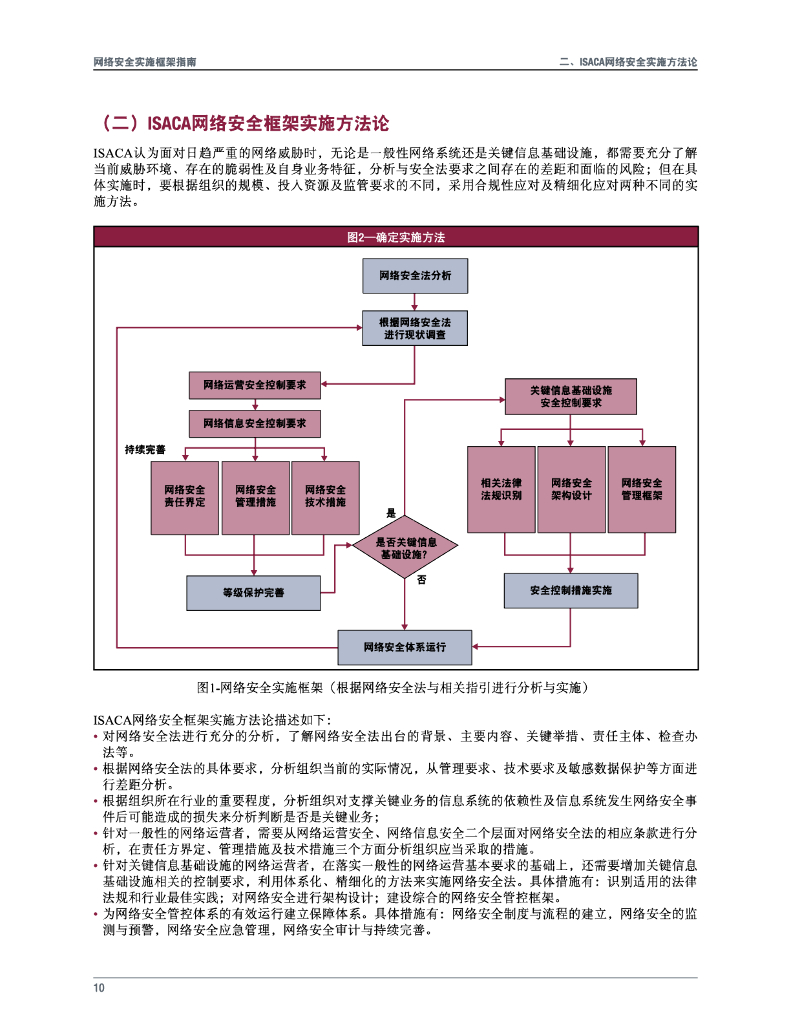 ISACA：网络安全实施框架指南_第10页