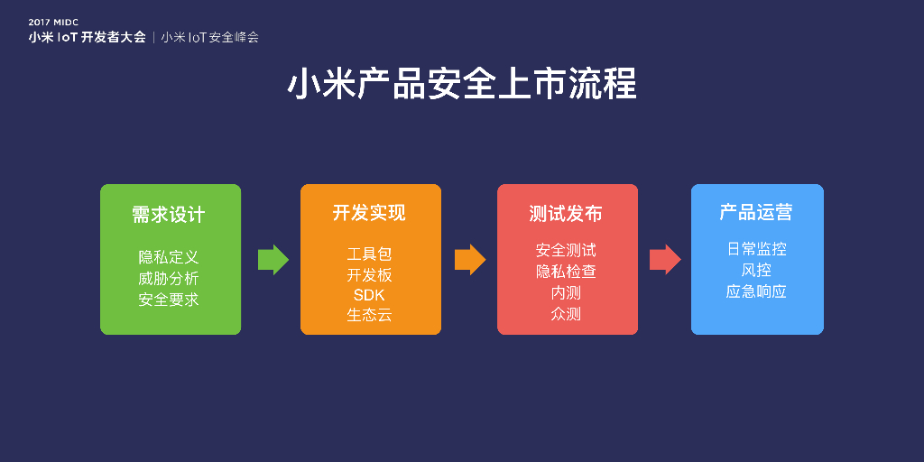 小米 IoT 安全之路_第8页