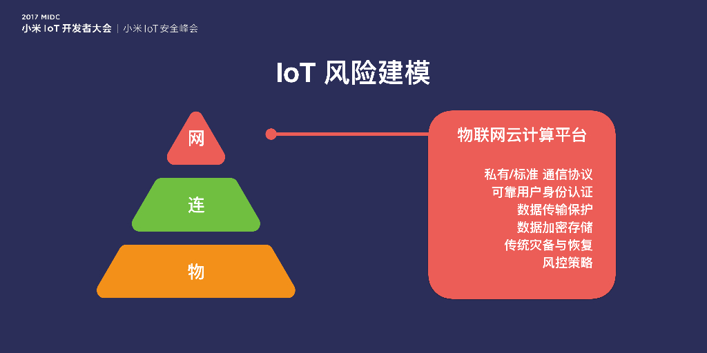 小米 IoT 安全之路_第9页