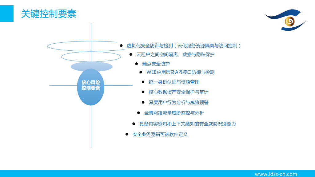 观安信息：大数据与人工智能对企业带来的挑战与应对_第8页