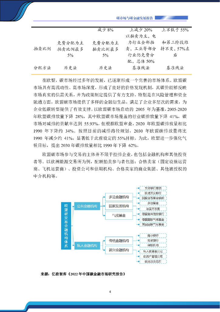 中国节能协会碳中和专业委员会：碳市场与碳金融发展报告（2025）_第7页