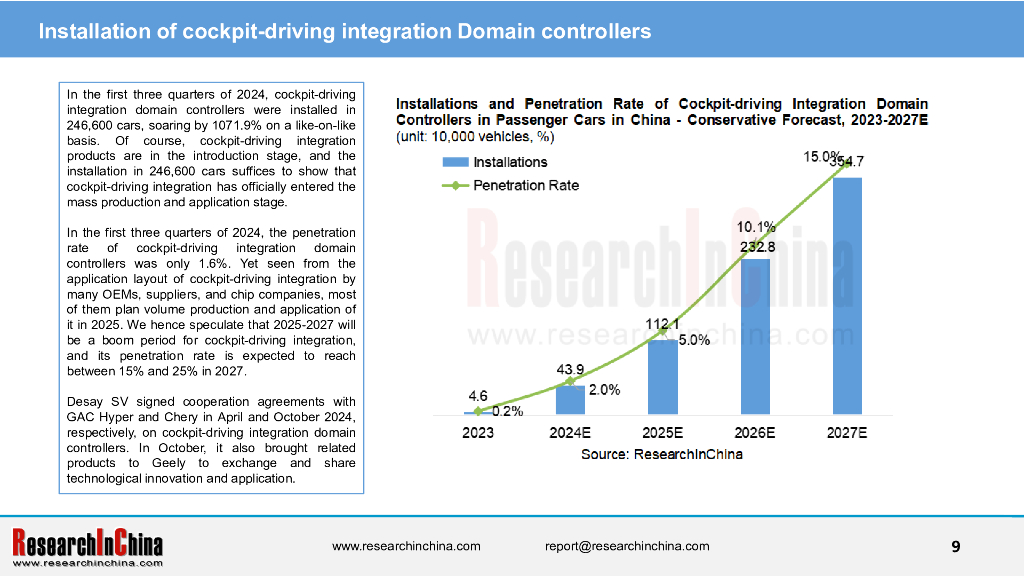 ResearchInChina：2024-2025年智能汽车座舱驾驶一体化（座舱驾驶停车）行业研究报告（摘要版）（英文版）_第9页