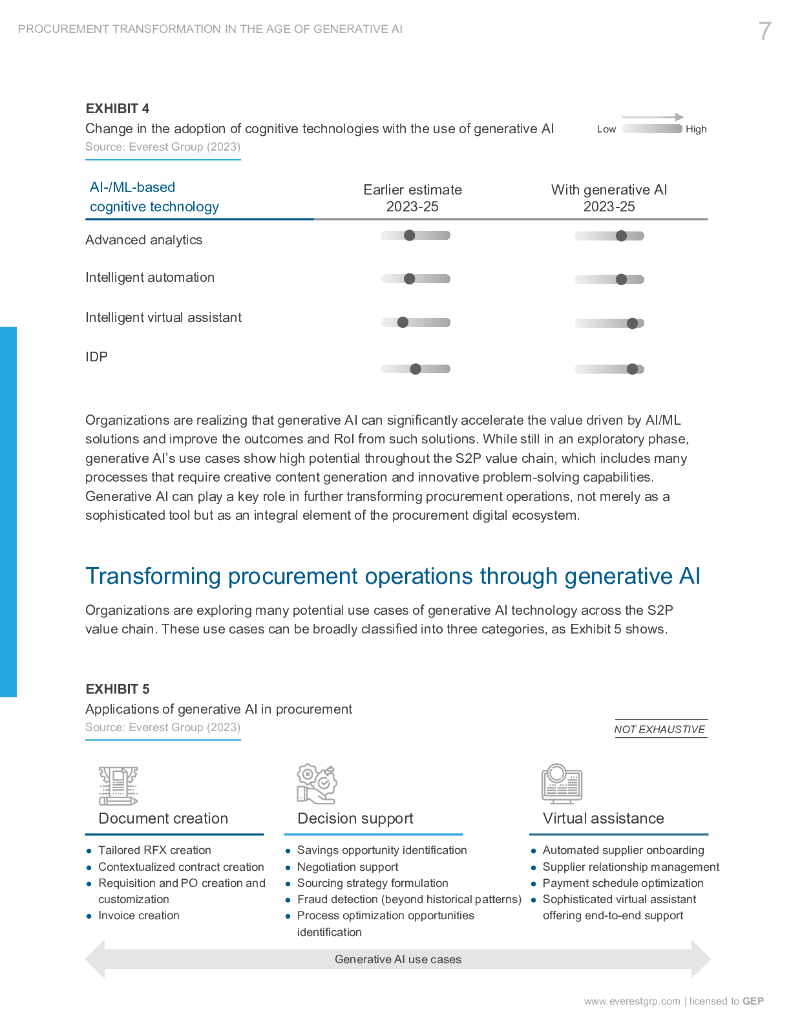 GEP：2023年生成式人工智能时代的采购转型研究白皮书（英文版）_第8页
