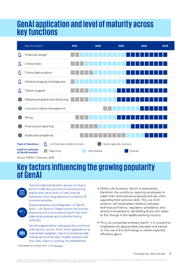 毕马威：2024年GenAI赋能生命科学报告：借力生成式人工智能，激发员工潜力（英文版）_第7页