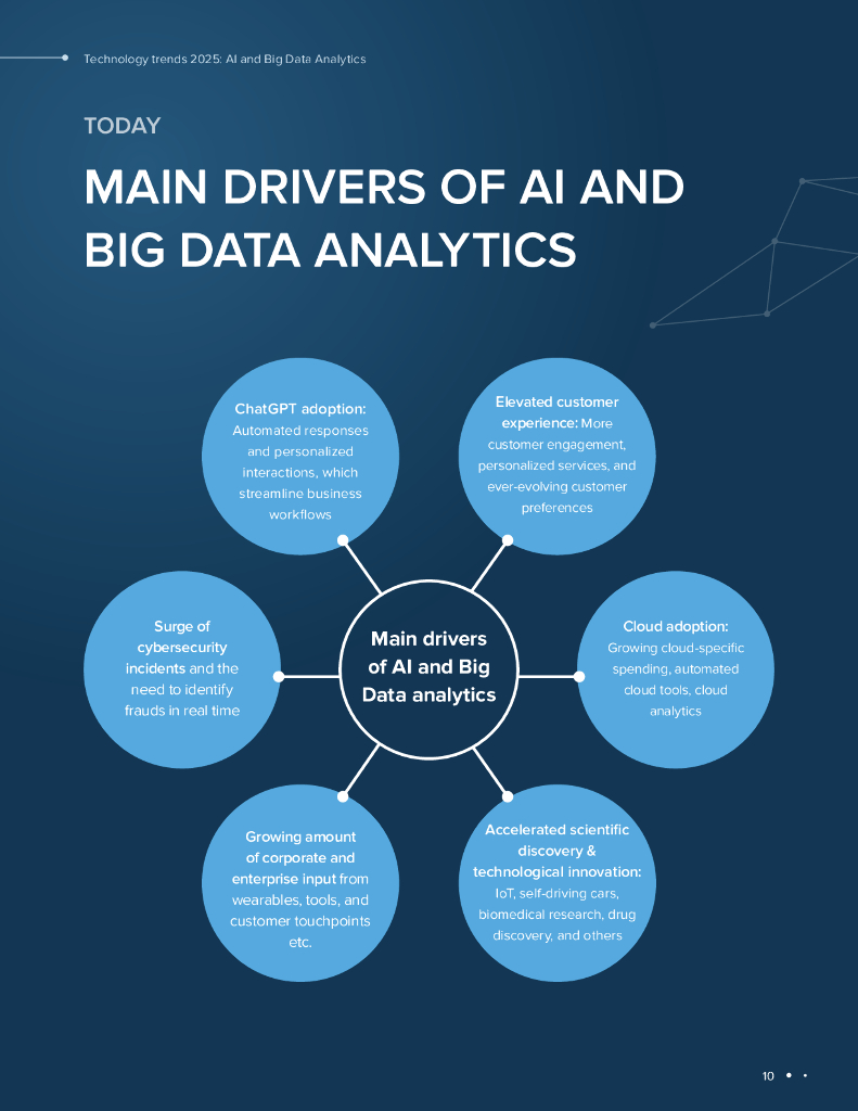 InData Labs：2025年技术趋势报告：人工智能与大数据分析（英文版）_第10页