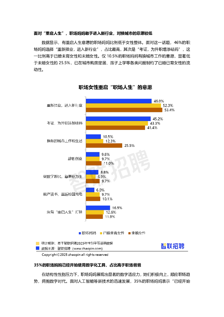 智联招聘：2025年职场妈妈生存状况调查报告_第6页
