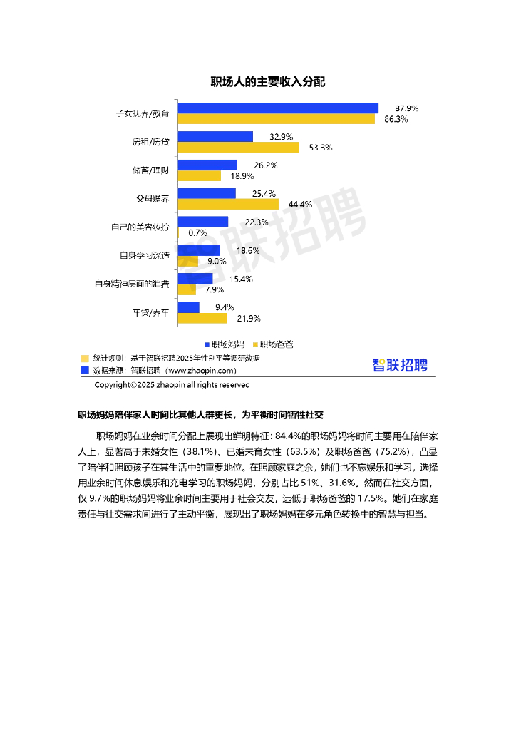 智联招聘：2025年职场妈妈生存状况调查报告_第9页