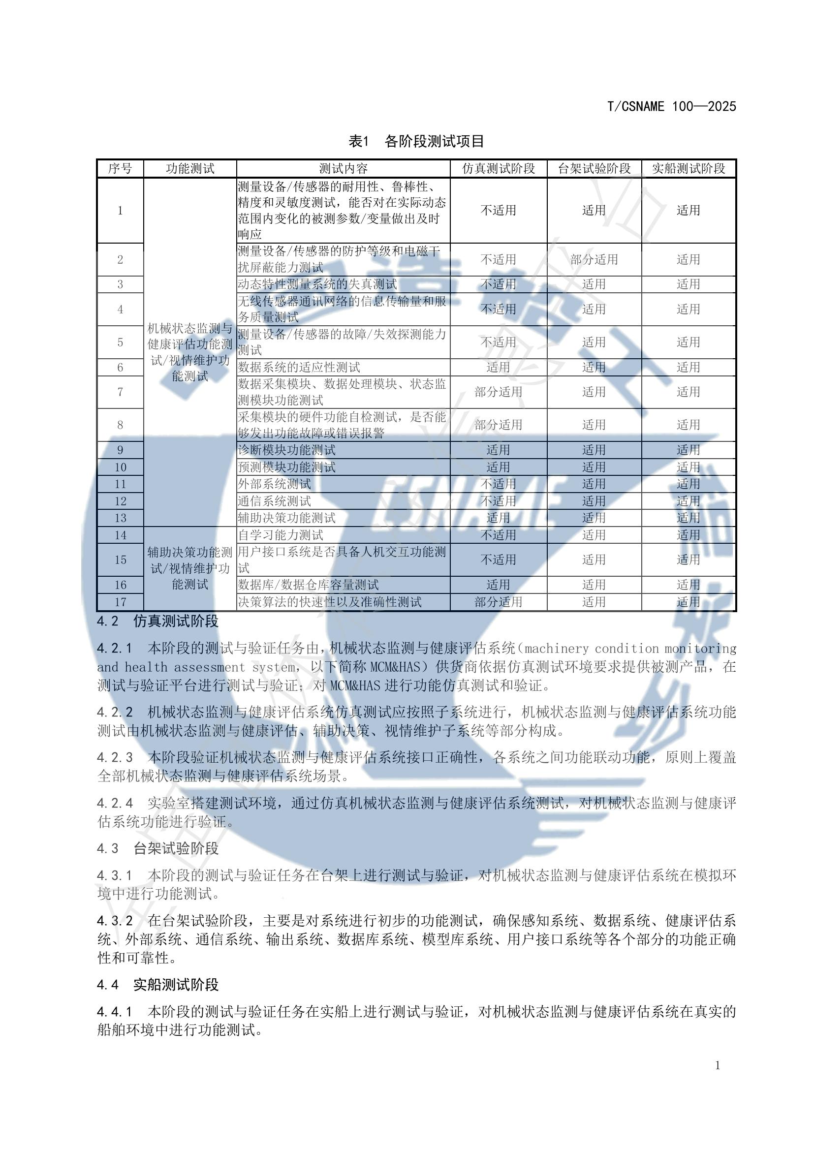 T/CSNAME 100-2025 标准预览