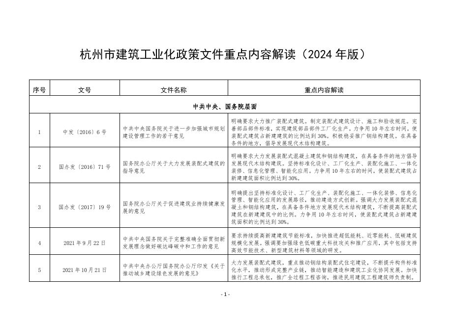 杭州市建筑工业化政策文件重点内容解读（2024年版）