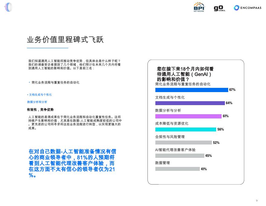 BPI：2025年您的数据是否准备好解锁生成式人工智能的商业价值报告_第9页
