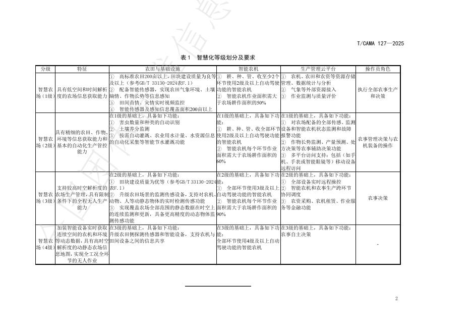T/CAMA 127-2025 标准预览