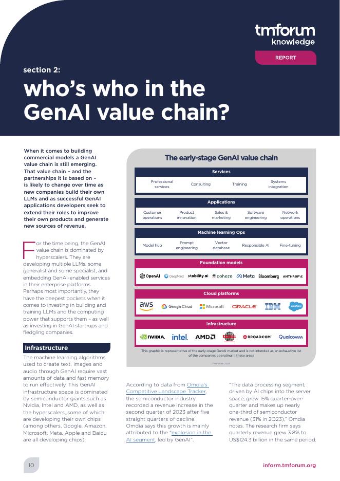 电信管理论坛：2023年生成式人工智能：运营商迈出第一步报告（英文版）_第10页