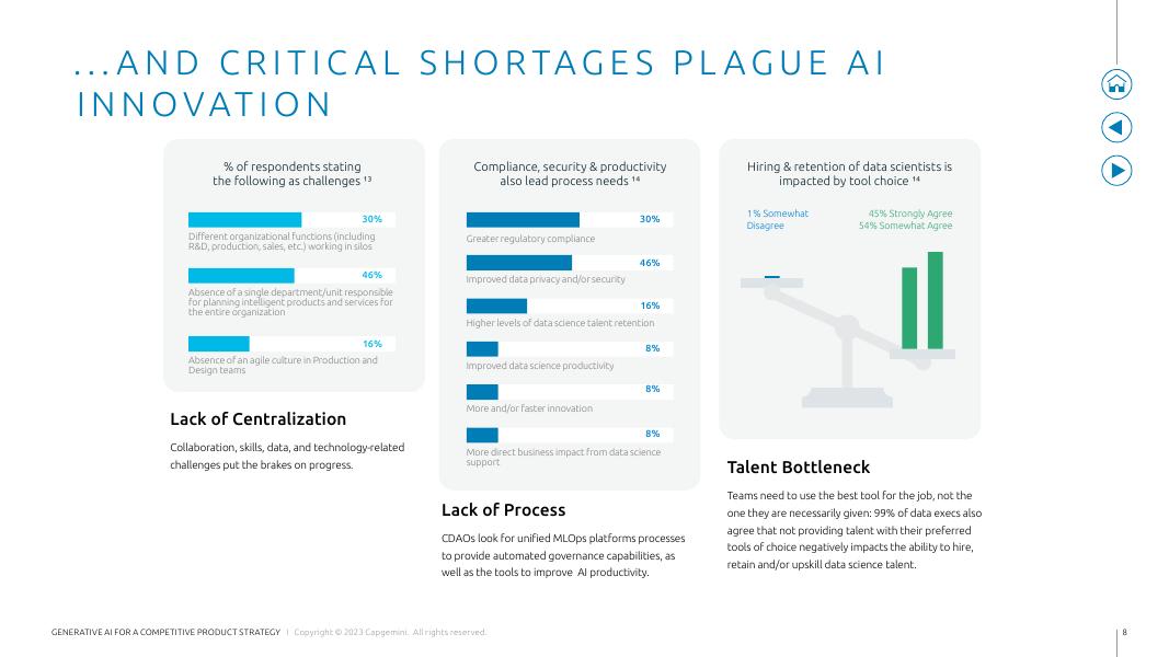 凯捷Capgemini：2024年用于竞争性产品战略的生成式人工智能报告（英文版）_第8页