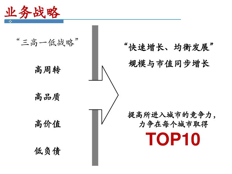 旭辉营销组织架构及全生命周期_第6页