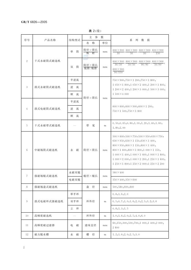 GB/T 6826-2005 标准预览