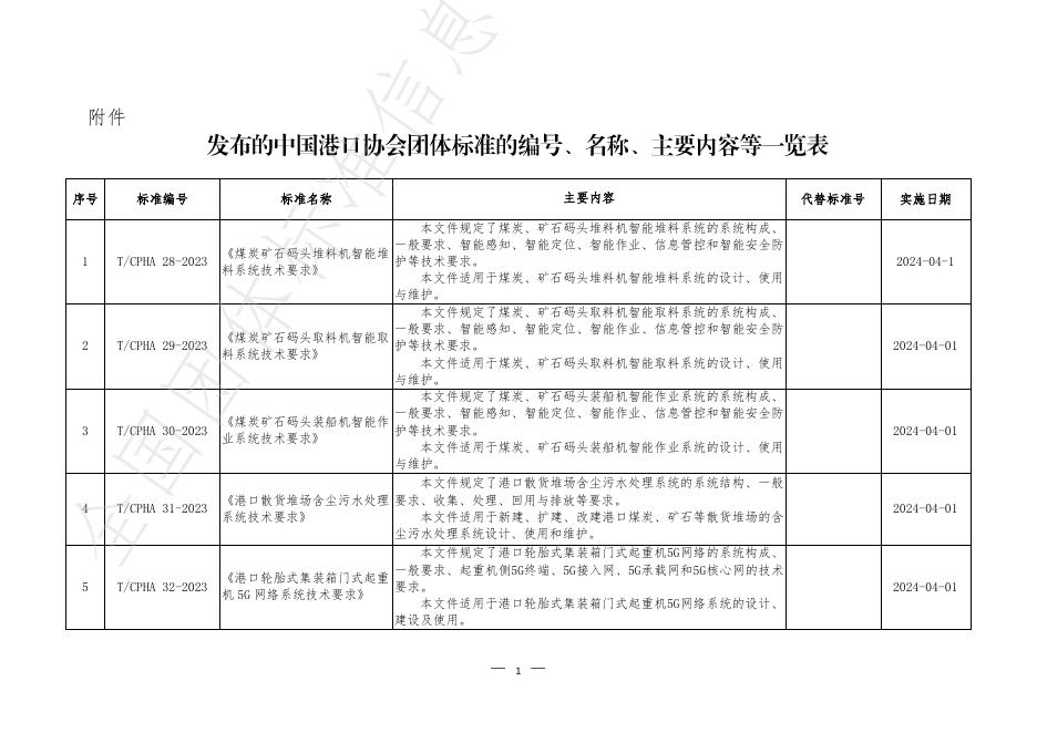 T/CPHA 32-2023 标准预览