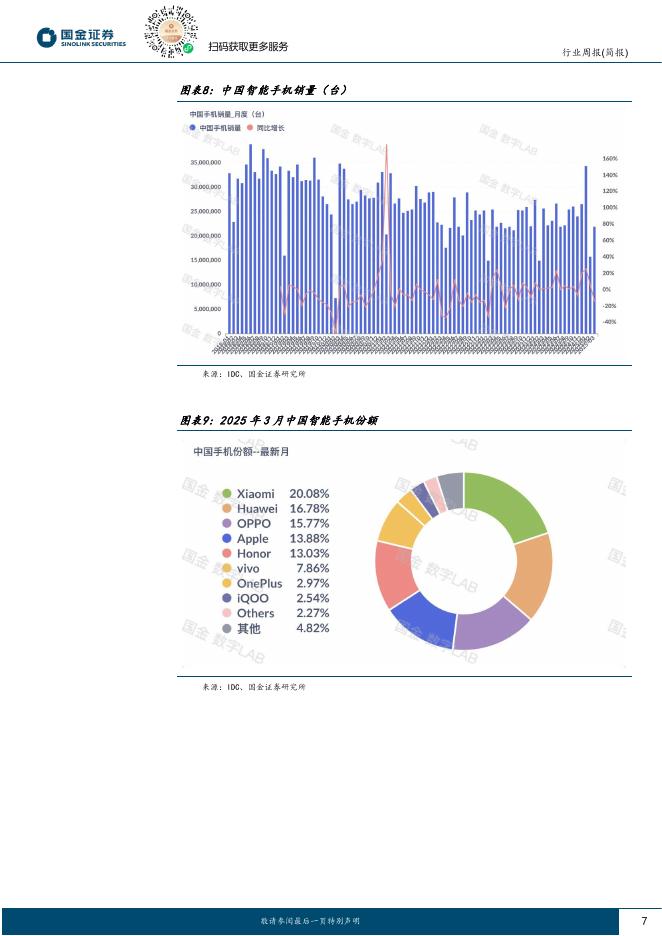 国金证券：AI周观察：Gemini与ChatGPT活跃度续创新高，3月PC销量继续同比增长_第7页