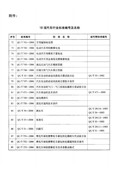 QC/T 749-2006 标准预览