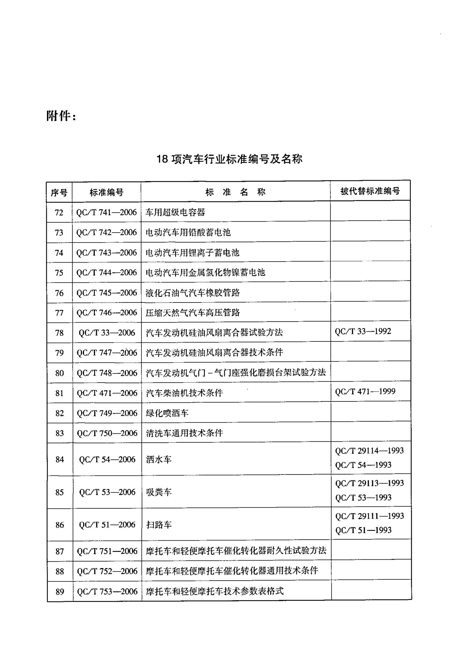 QC/T 746-2006 标准预览