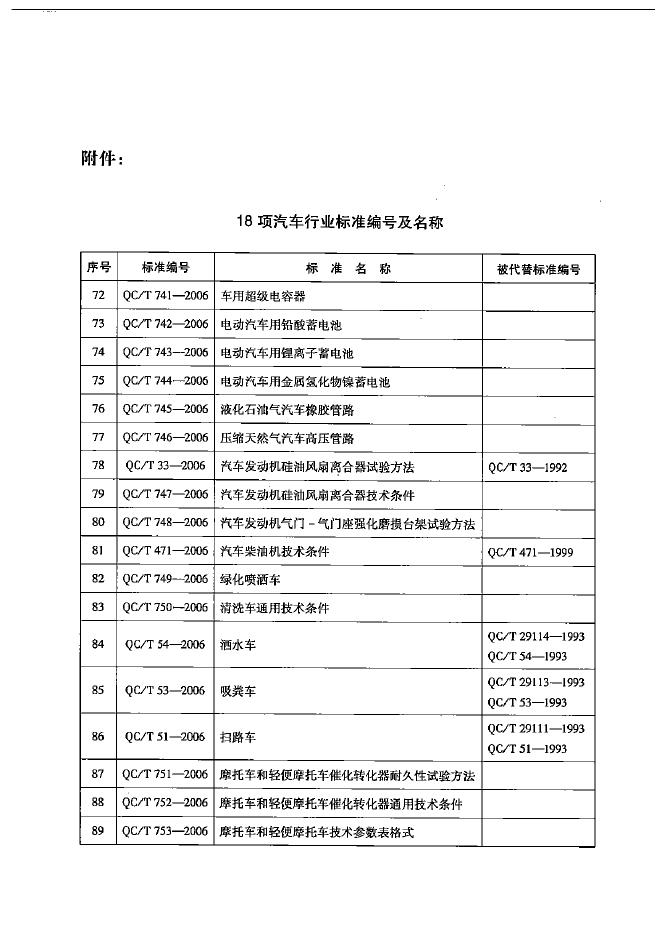 QC/T 748-2006 标准预览
