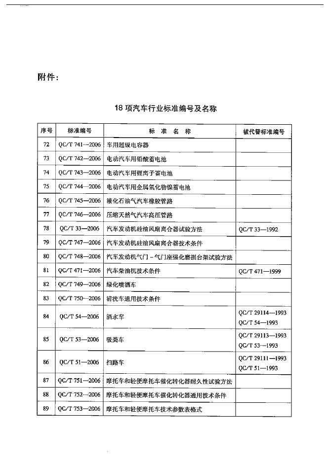QC/T 745-2006 标准预览