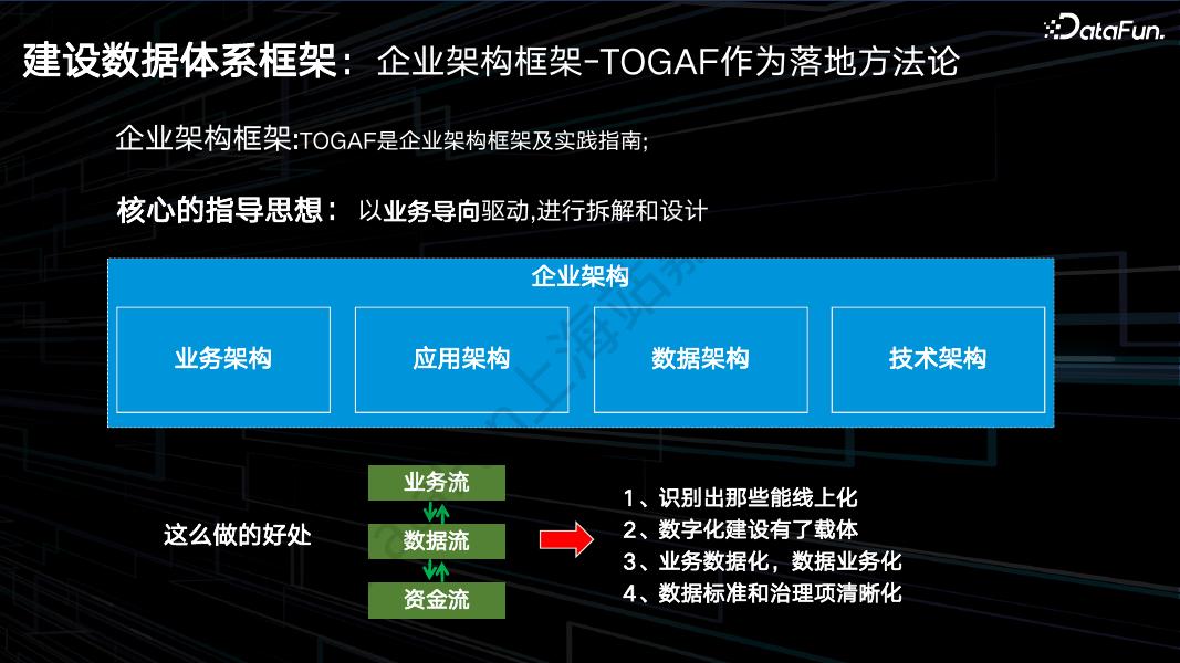 谭林：辛选集团数据建设历程分享以及数据在直播电商的应用_第8页
