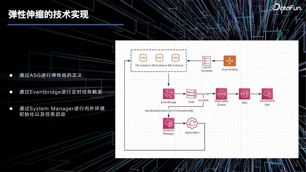 马浩：沐瞳出海实践业务分享之大数据成本优化_第9页