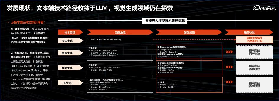 刘志毅：基于世界模型世界的通用人工智能探索_第6页